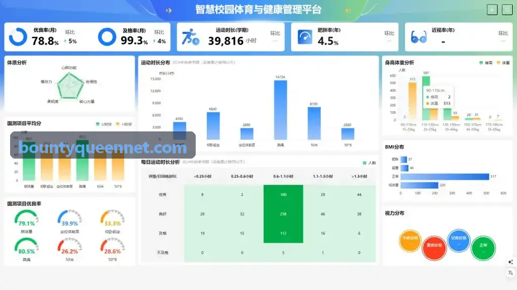 赏金女王技术架构图